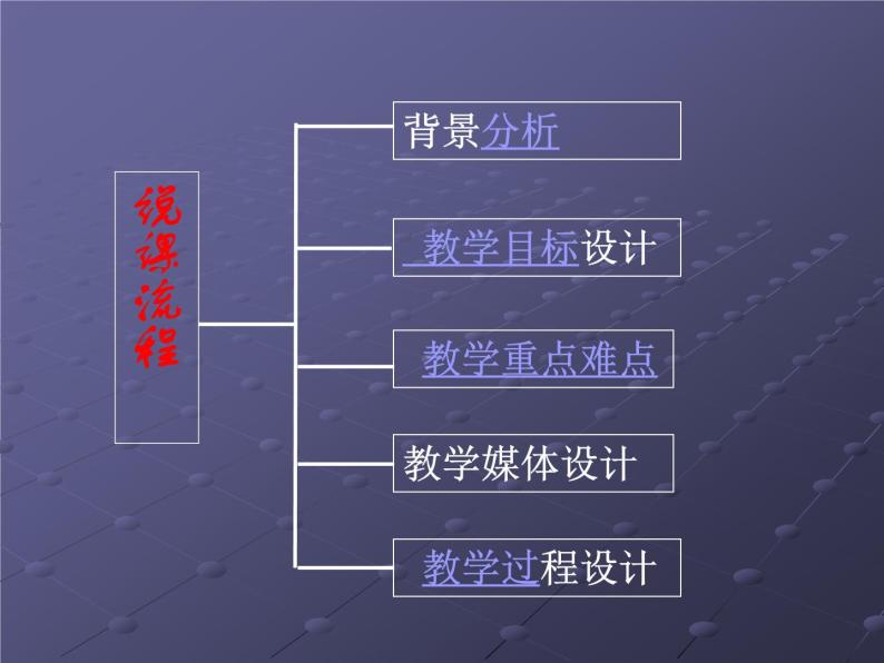 北师大版数学七年级上册 1.3 “截一个几何体”说课_课件02