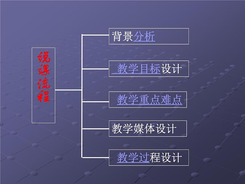 北师大版数学七年级上册 1.3 “截一个几何体”说课_课件02