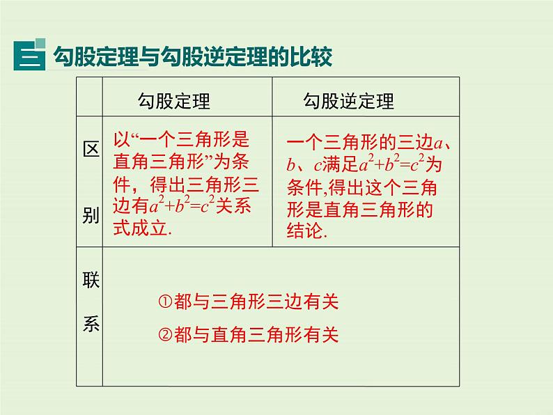 第一章 小结与复习 课件05