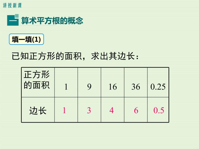 2.2  第1课时 算术平方根 课件06