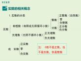 第二章 小結與復習 課件
