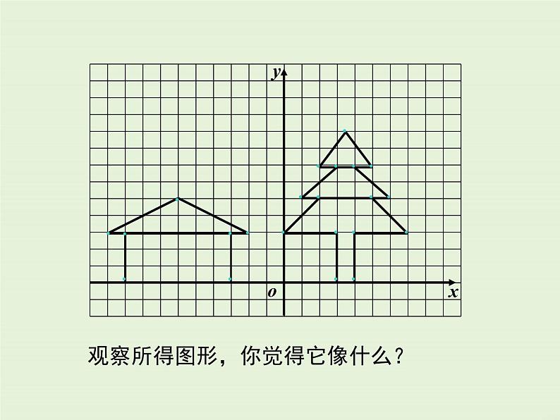 3.2  第2课时 建立平面直角坐标系确定点的坐标第6页