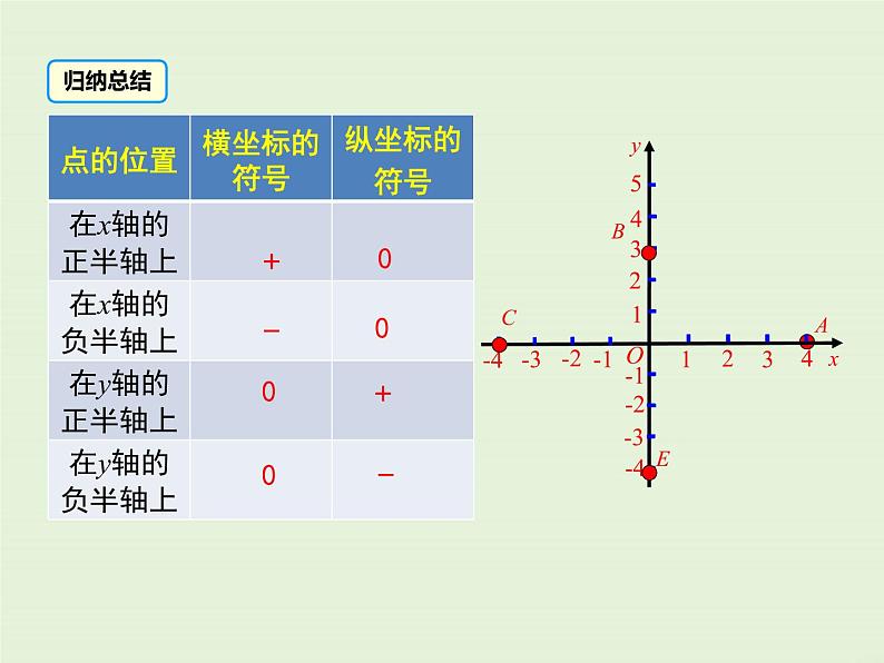 3.2  第2课时 建立平面直角坐标系确定点的坐标第8页