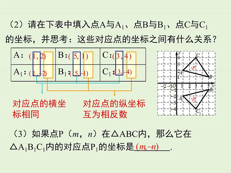 3.3  轴对称与坐标变化 课件05