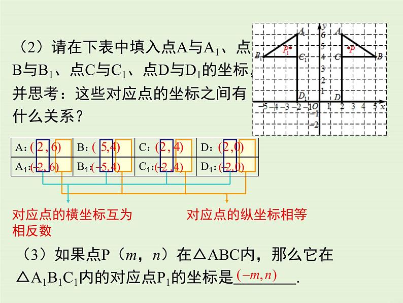 3.3  轴对称与坐标变化 课件07