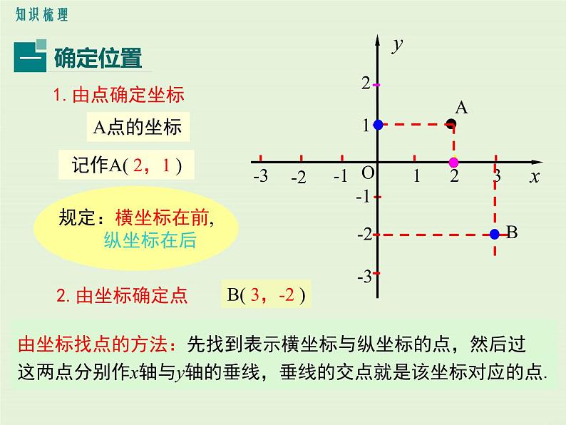 第三章 小结与复习 课件03