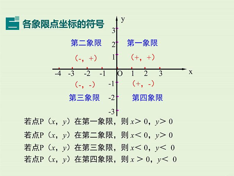 第三章 小结与复习 课件04