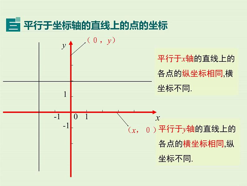 第三章 小结与复习 课件05