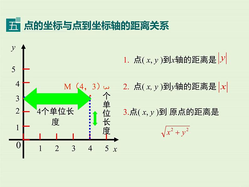 第三章 小结与复习 课件07