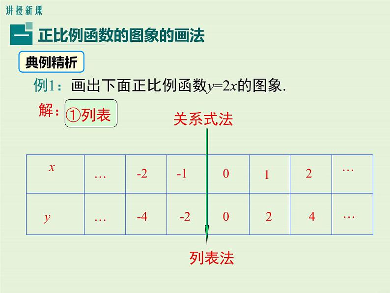 4.3  第1课时 正比例函数的图象和性质 课件04