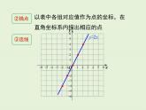 4.3  第1課時 正比例函數(shù)的圖象和性質(zhì) 課件