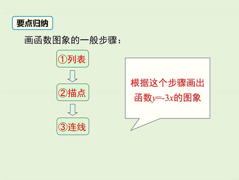 4.3  第1课时 正比例函数的图象和性质 课件06