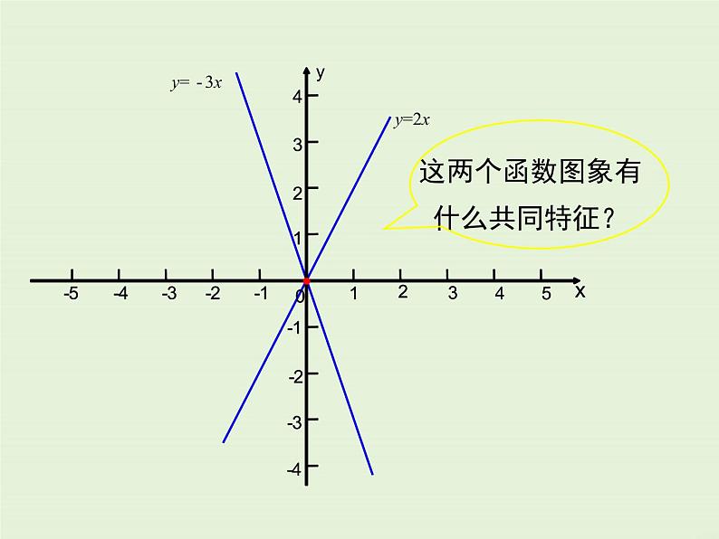 4.3  第1课时 正比例函数的图象和性质 课件07