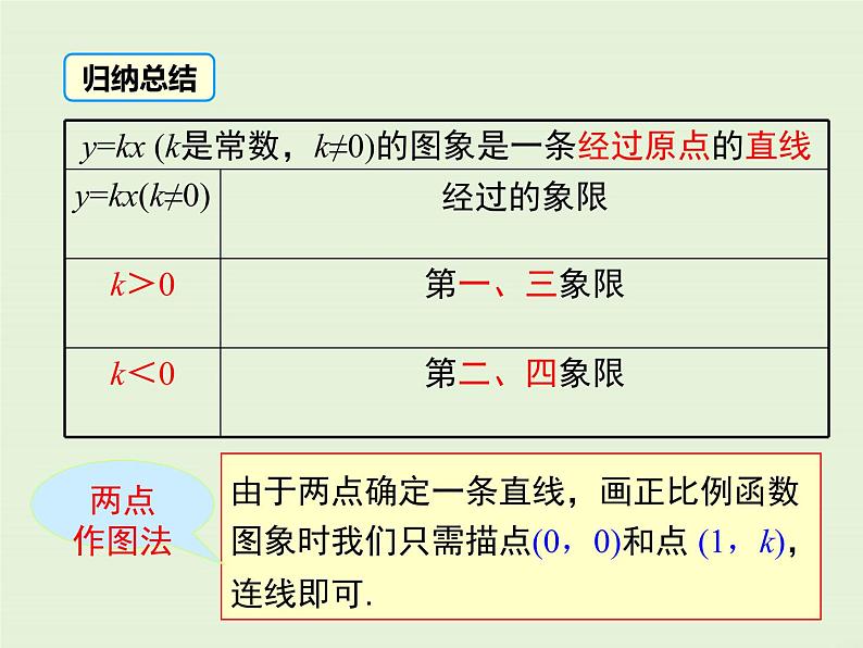 4.3  第1课时 正比例函数的图象和性质 课件08