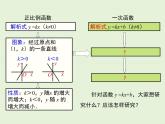 4.3  第2課時(shí) 一次函數(shù)的圖象和性質(zhì) 課件