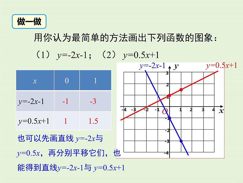 4.3  第2课时 一次函数的图象和性质 课件08