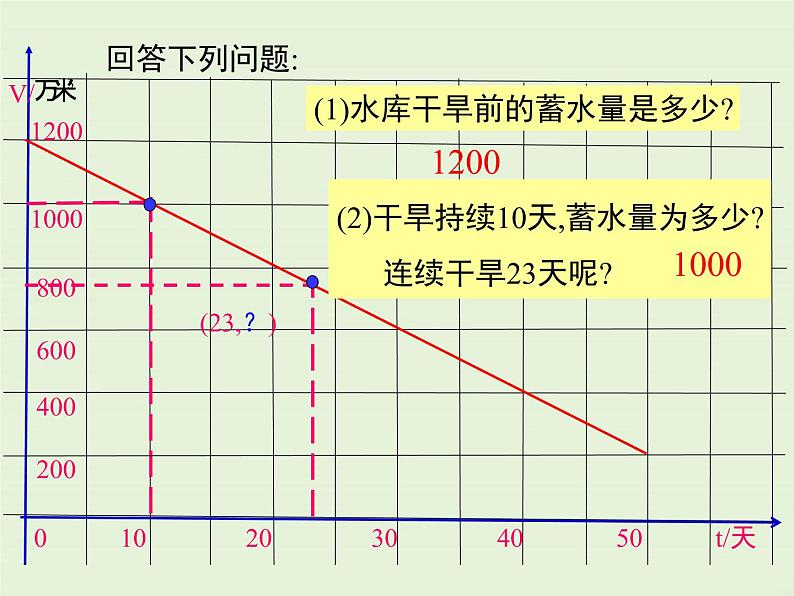 4.4  第2课时 单个一次函数图象的应用 课件05