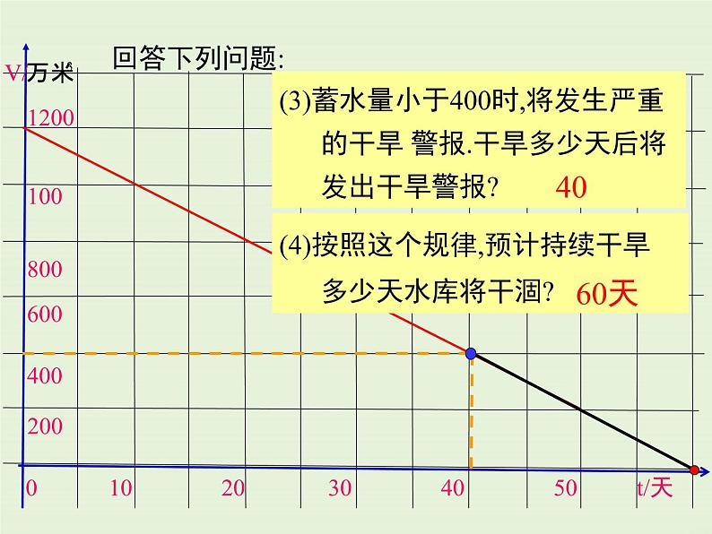 4.4  第2课时 单个一次函数图象的应用 课件06