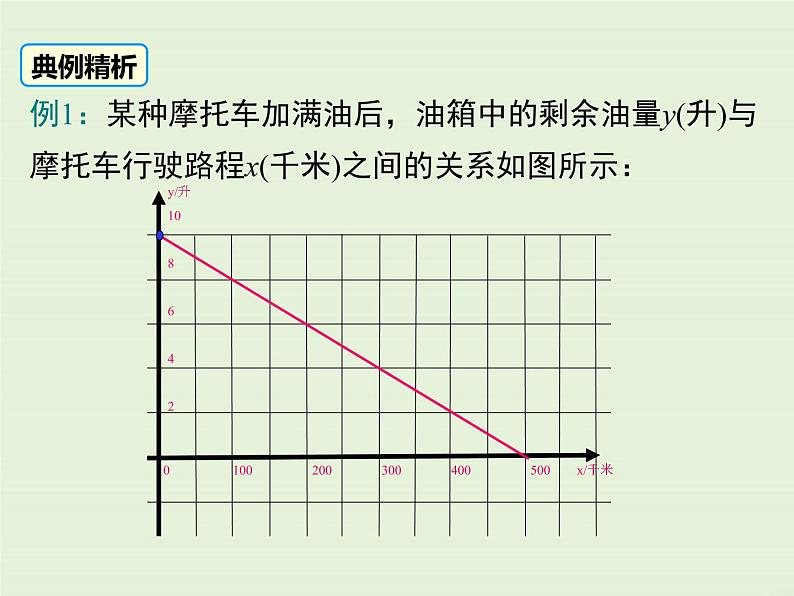 4.4  第2课时 单个一次函数图象的应用 课件07