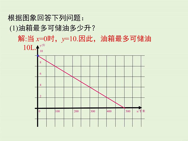 4.4  第2课时 单个一次函数图象的应用 课件08