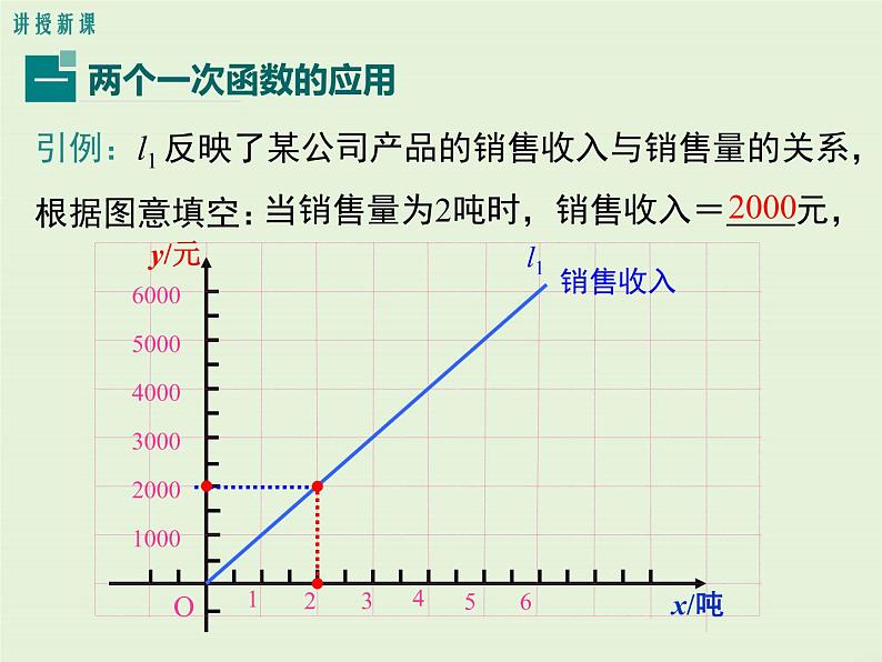 4.4  第3课时 两个一次函数图象的应用 课件04