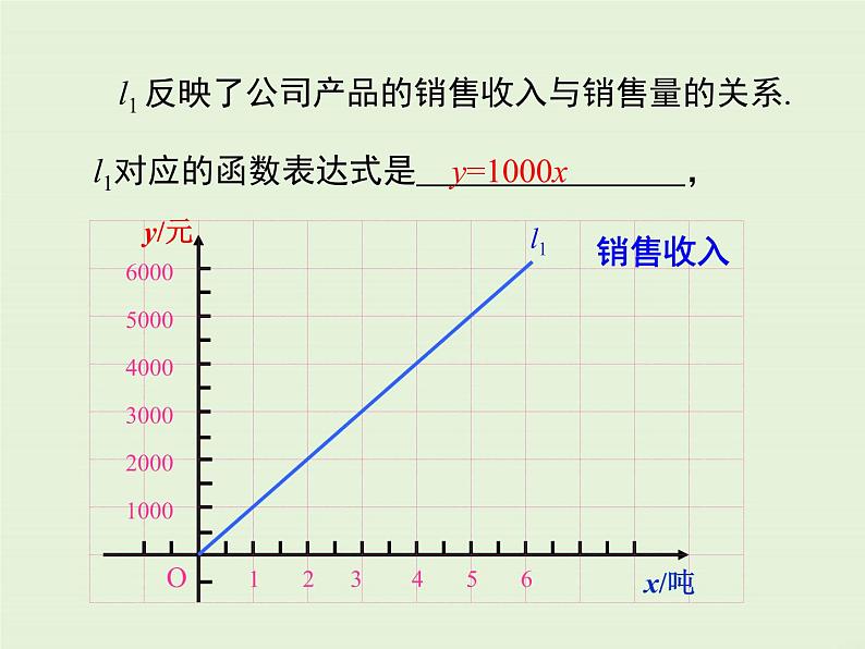 4.4  第3课时 两个一次函数图象的应用 课件05