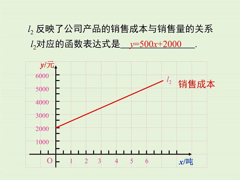 4.4  第3课时 两个一次函数图象的应用 课件06