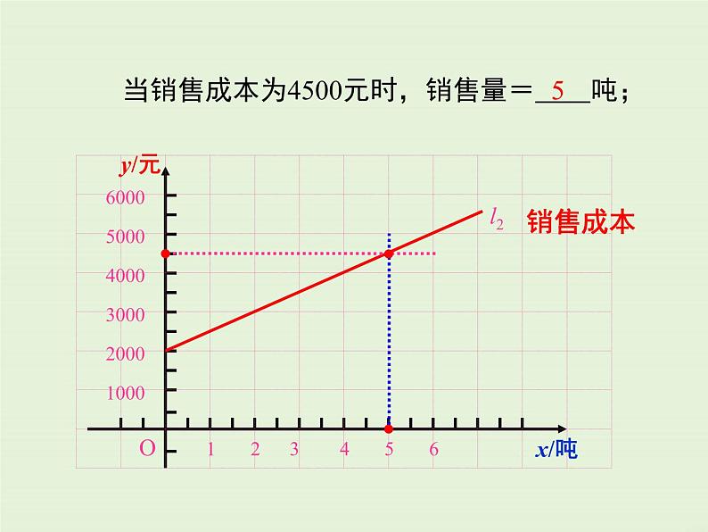 4.4  第3课时 两个一次函数图象的应用 课件07