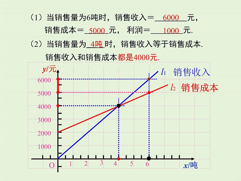 4.4  第3课时 两个一次函数图象的应用 课件08