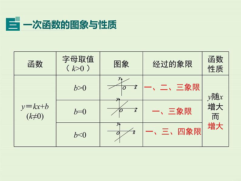 第四章 小结与复习 课件06