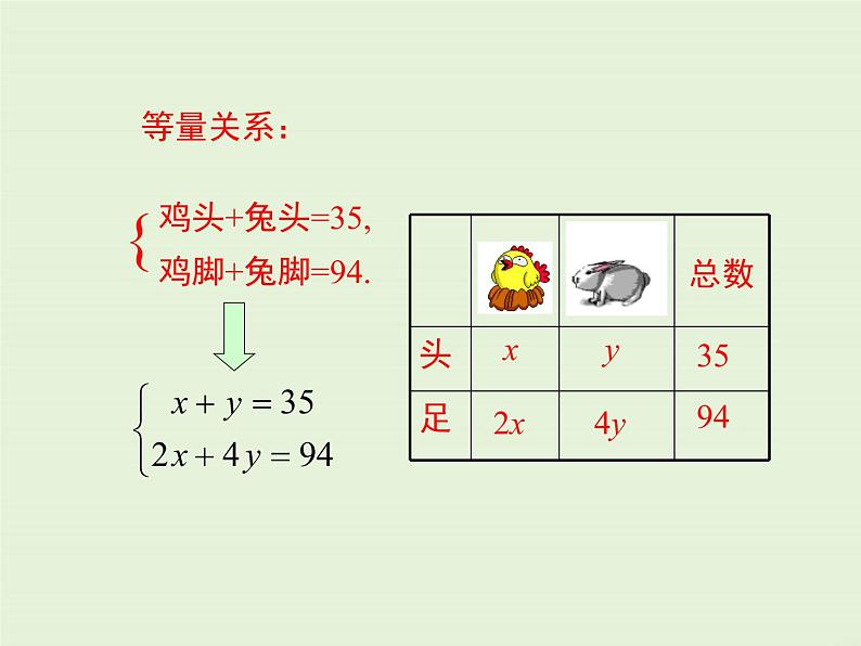 5.3  应用二元一次方程组——鸡兔同笼 课件08