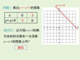 5.6  二元一次方程與一次函數(shù) 課件