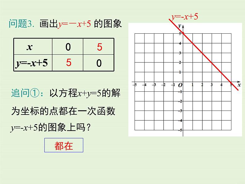 5.6  二元一次方程与一次函数 课件05