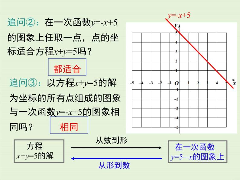 5.6  二元一次方程与一次函数 课件06