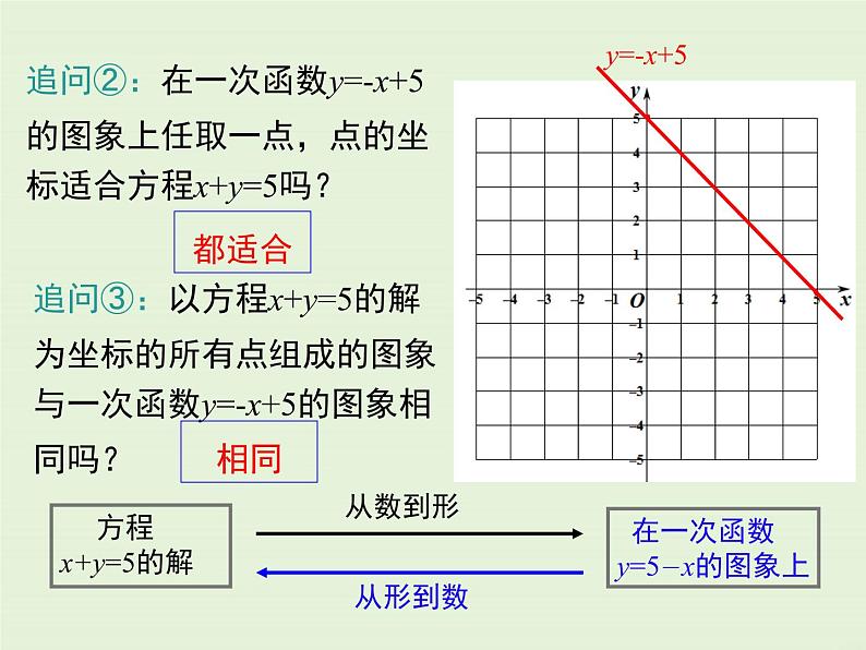 5.6  二元一次方程与一次函数 课件06