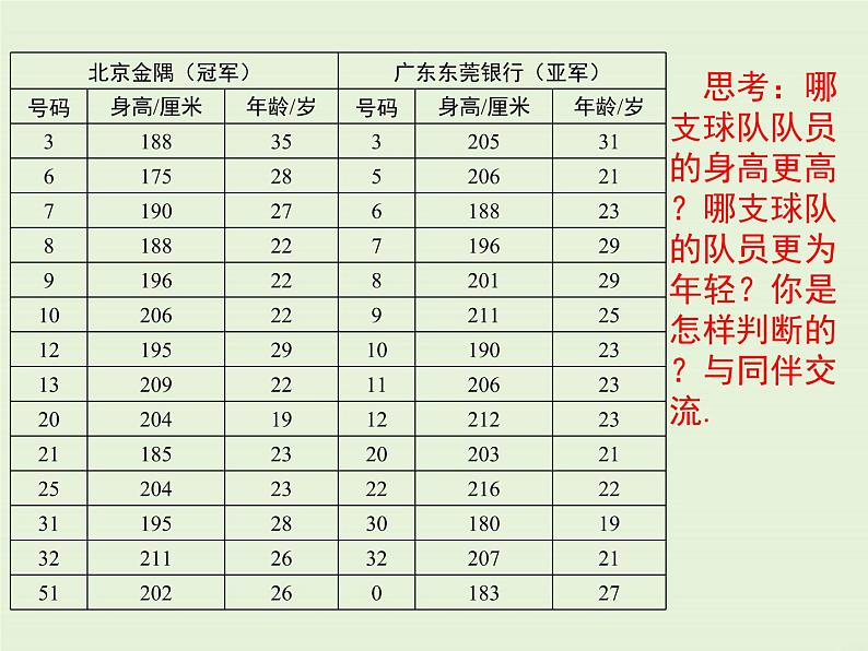 6.1  平均数 课件07