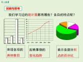 6.3  从统计图分析数据的集中趋势 课件