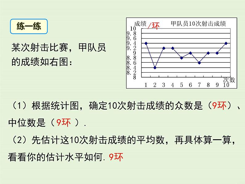 6.3  从统计图分析数据的集中趋势 课件06