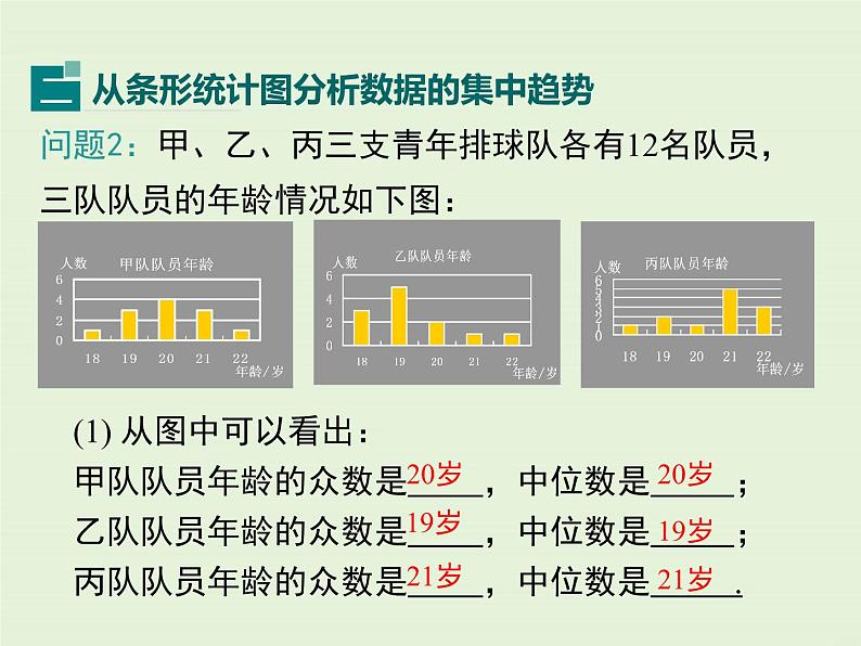 6.3  从统计图分析数据的集中趋势 课件07