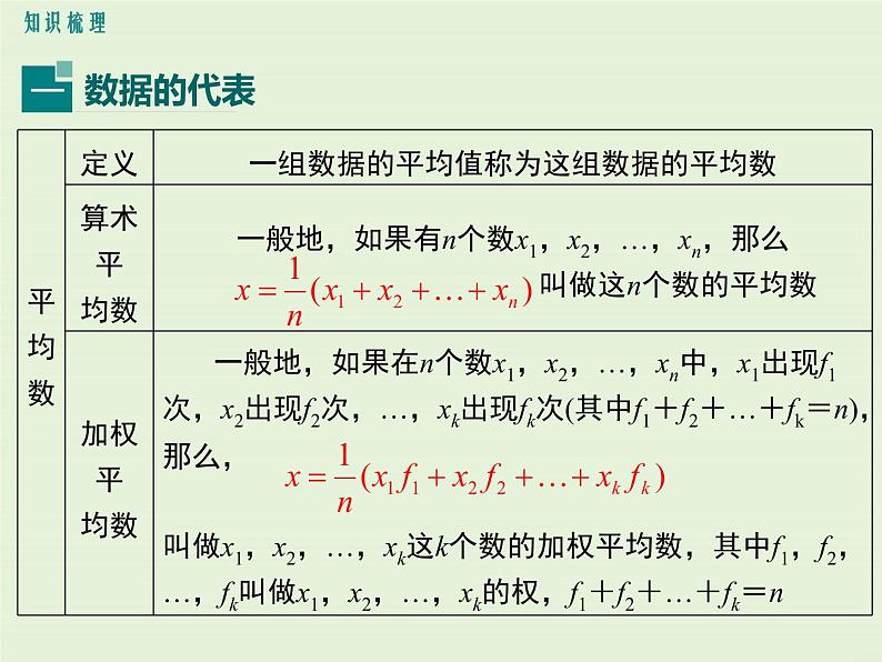 第六章 小结与复习 课件03