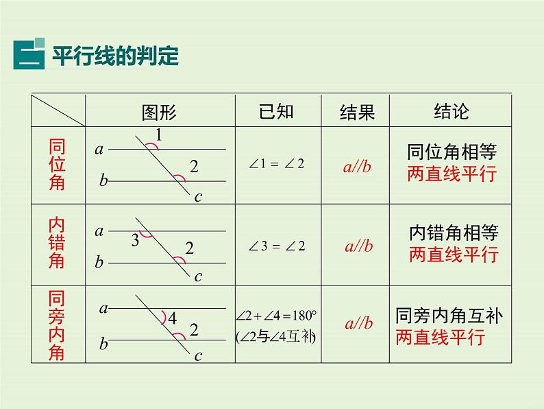 第七章 小结与复习 课件05