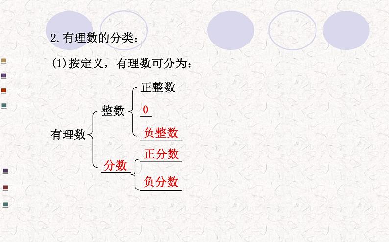 精品PPT课件：1.2.1有理数（人教版七年级上）05