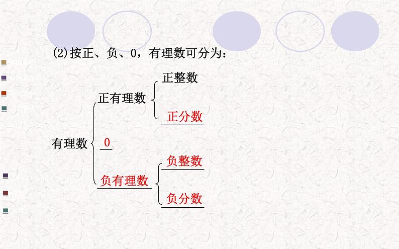 精品PPT课件：1.2.1有理数（人教版七年级上）06