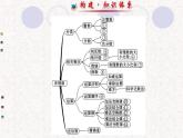 精品PPT课件：第一章阶段专题复习（人教版七年级上）