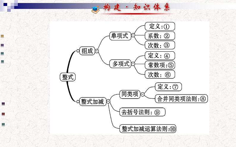 精品PPT课件：第二章阶段专题复习（人教版七年级上）02