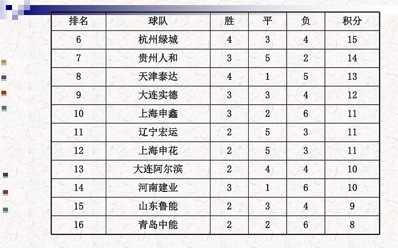 精品PPT课件：3.4实际问题与一元一次方程第3课时（人教版七年级上）06