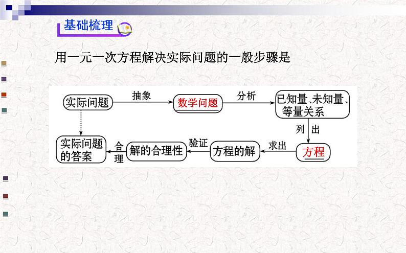 精品PPT课件：3.4实际问题与一元一次方程第4课时（人教版七年级上）03