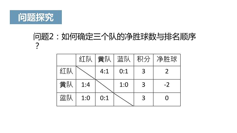 1.1《正数和负数》课件三06