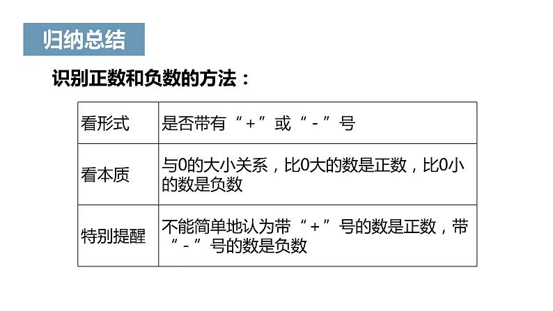 1.1《正数和负数》课件一07