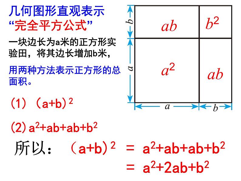 北师大版七年级数学下册：1.6完全平方公式（1） 课件第6页